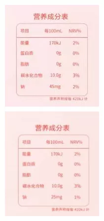 營養(yǎng)成分表