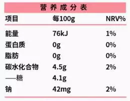 營養(yǎng)成分表