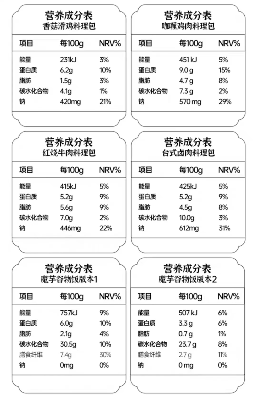 營養(yǎng)成分表