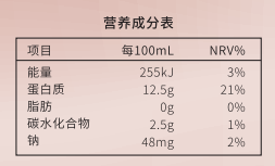 營養(yǎng)成分表