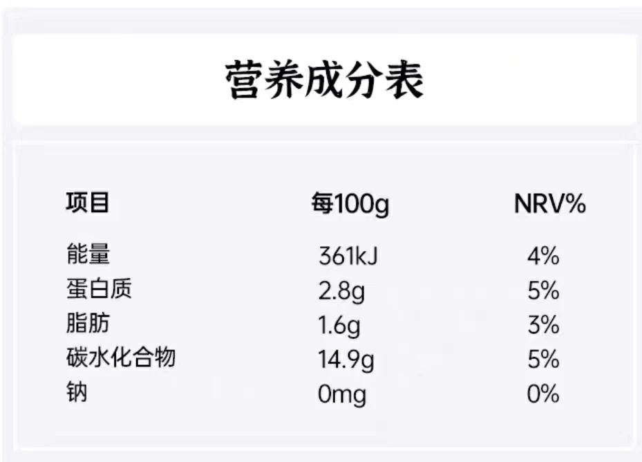 營(yíng)養(yǎng)成分表