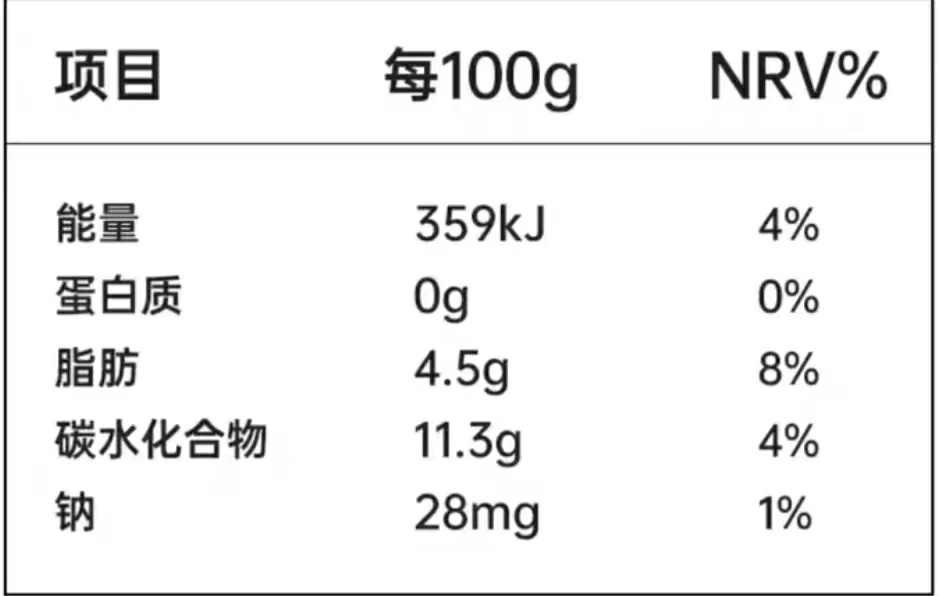 營養(yǎng)成分表