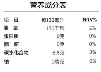 營(yíng)養(yǎng)成分表