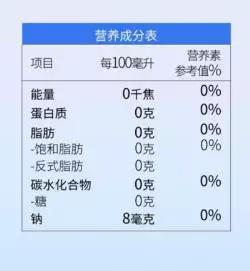 营养成分表