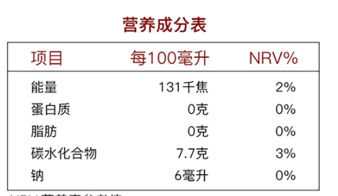 營養(yǎng)成分表