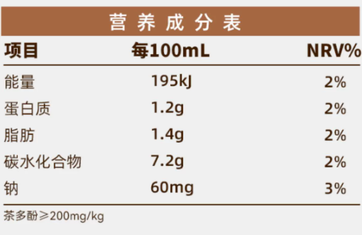 營養(yǎng)成分表