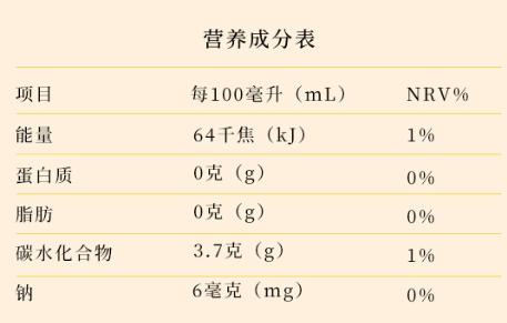 營(yíng)養(yǎng)成分表