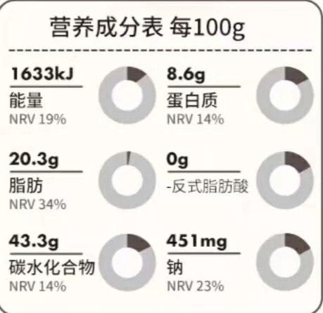 营养成分表