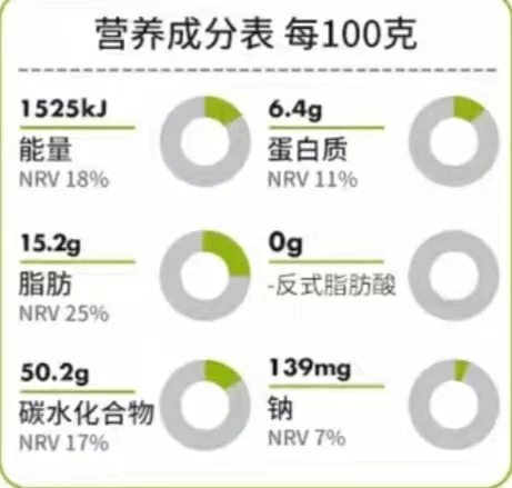 营养成分表