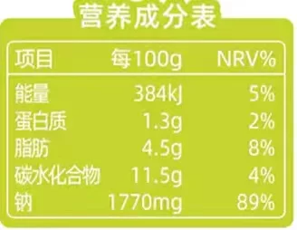 營養(yǎng)成分表