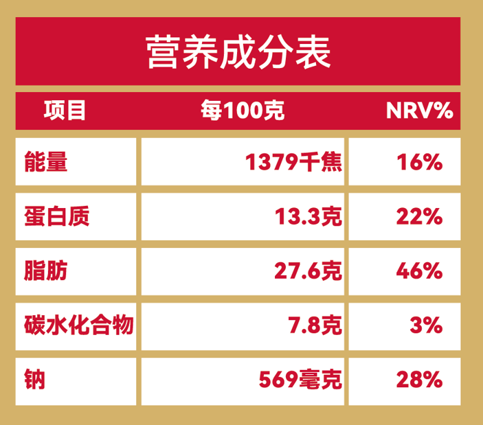 營養(yǎng)成分表