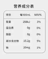 營(yíng)養(yǎng)成分表