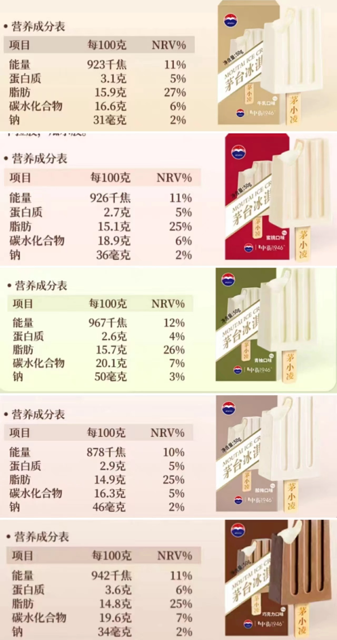 营养成分表