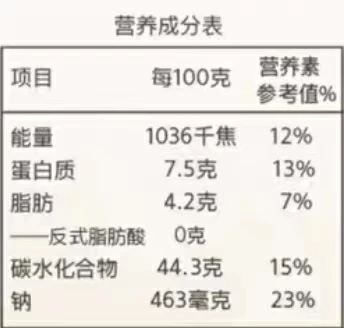 營養(yǎng)成分表