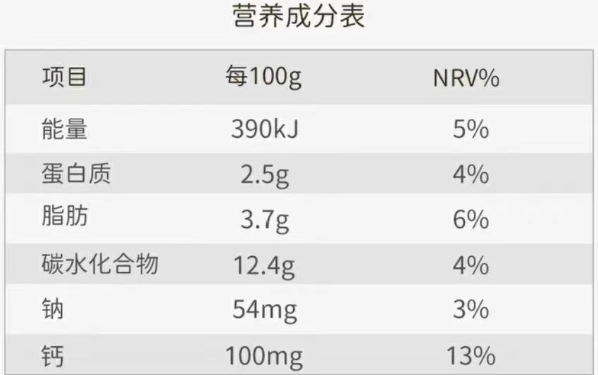 營養(yǎng)成分表