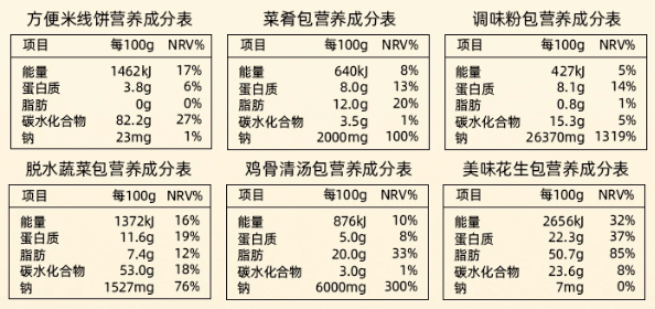 營(yíng)養(yǎng)成分表