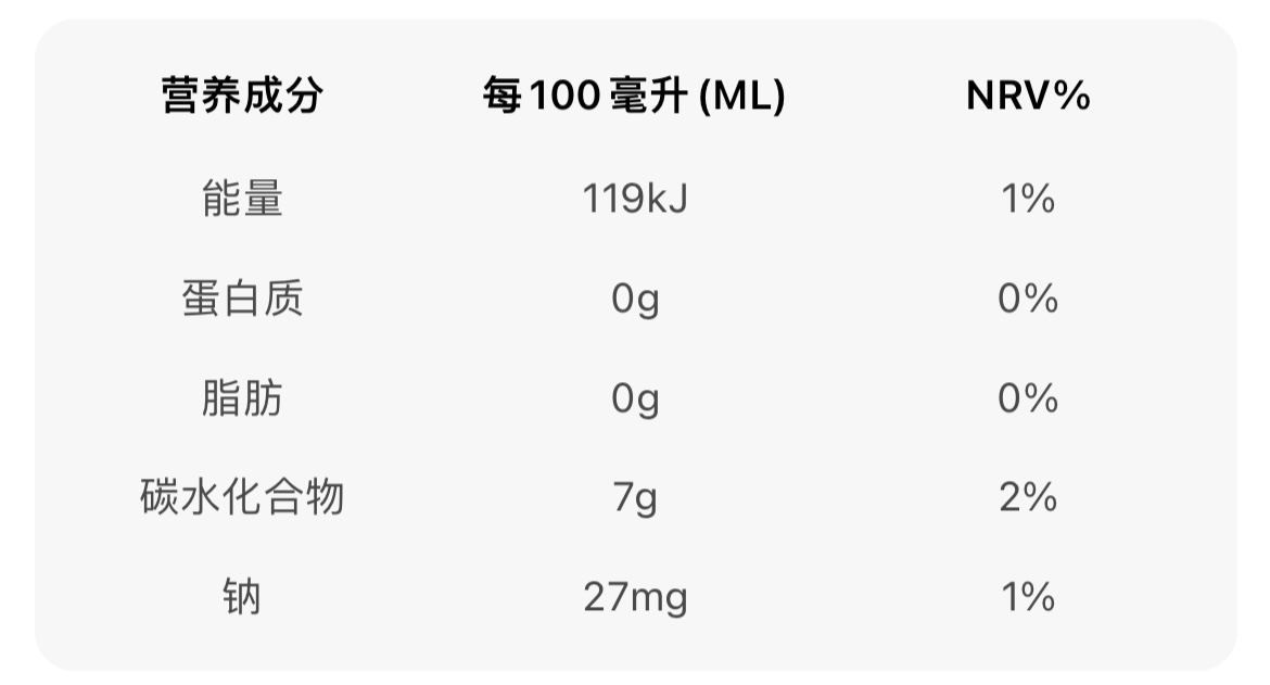 營(yíng)養(yǎng)成分表