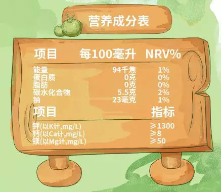 營(yíng)養成分表