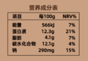 營養(yǎng)成分表