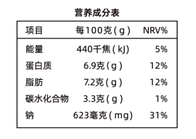 營(yíng)養(yǎng)成分表