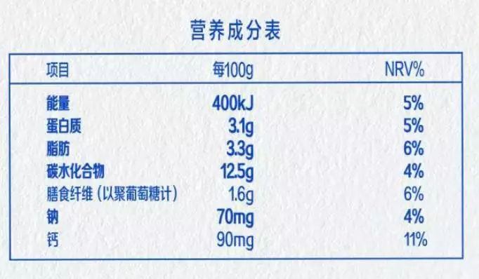 營養(yǎng)成分表