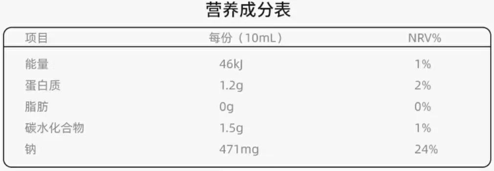 營養(yǎng)成分表