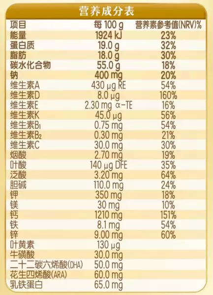 营养成分表