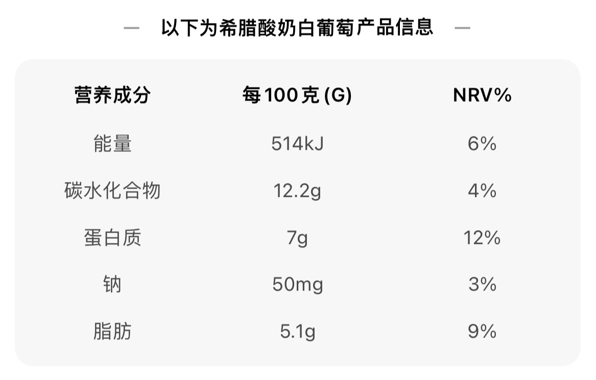 营养成分表