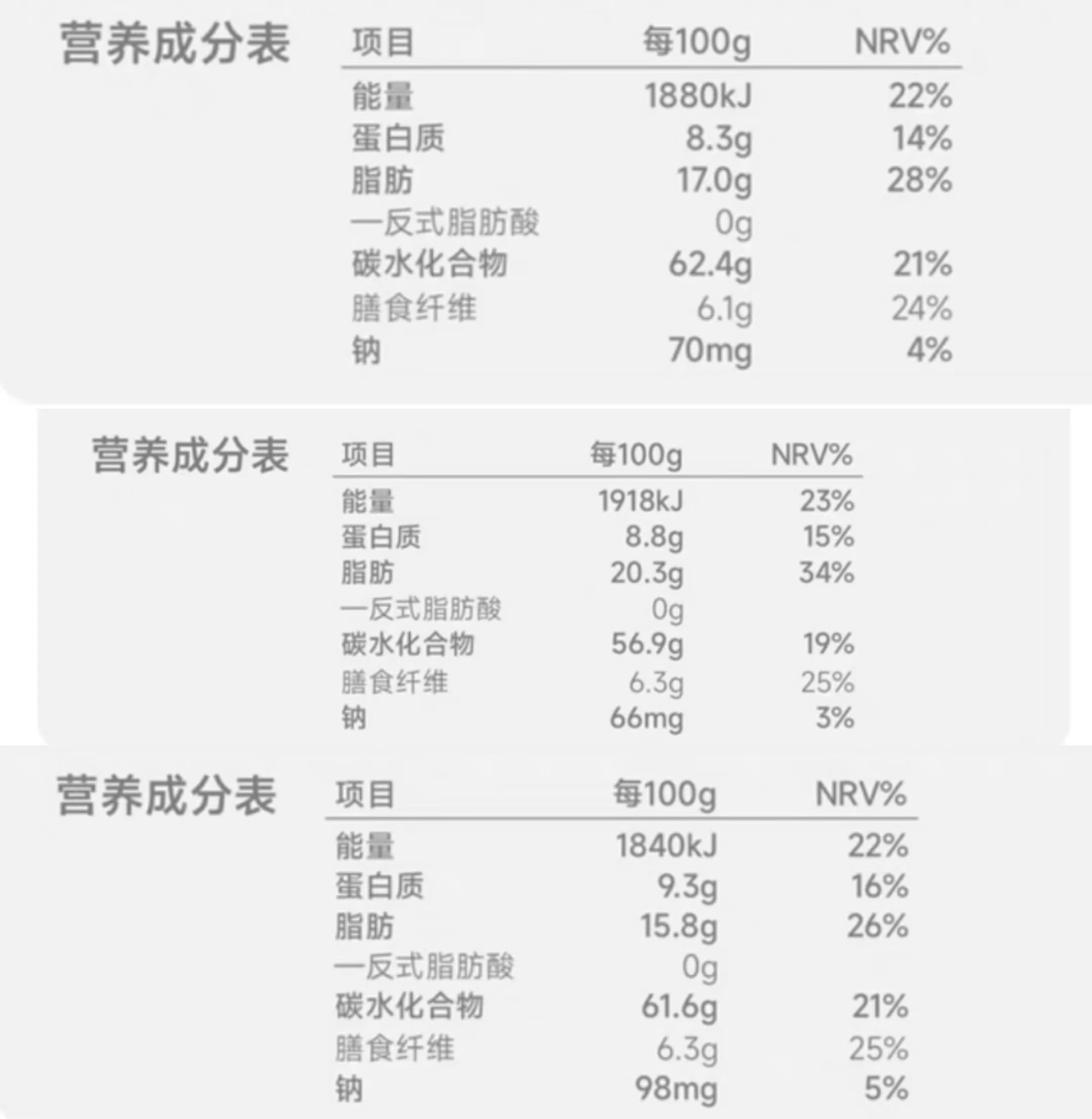 營養(yǎng)成分表