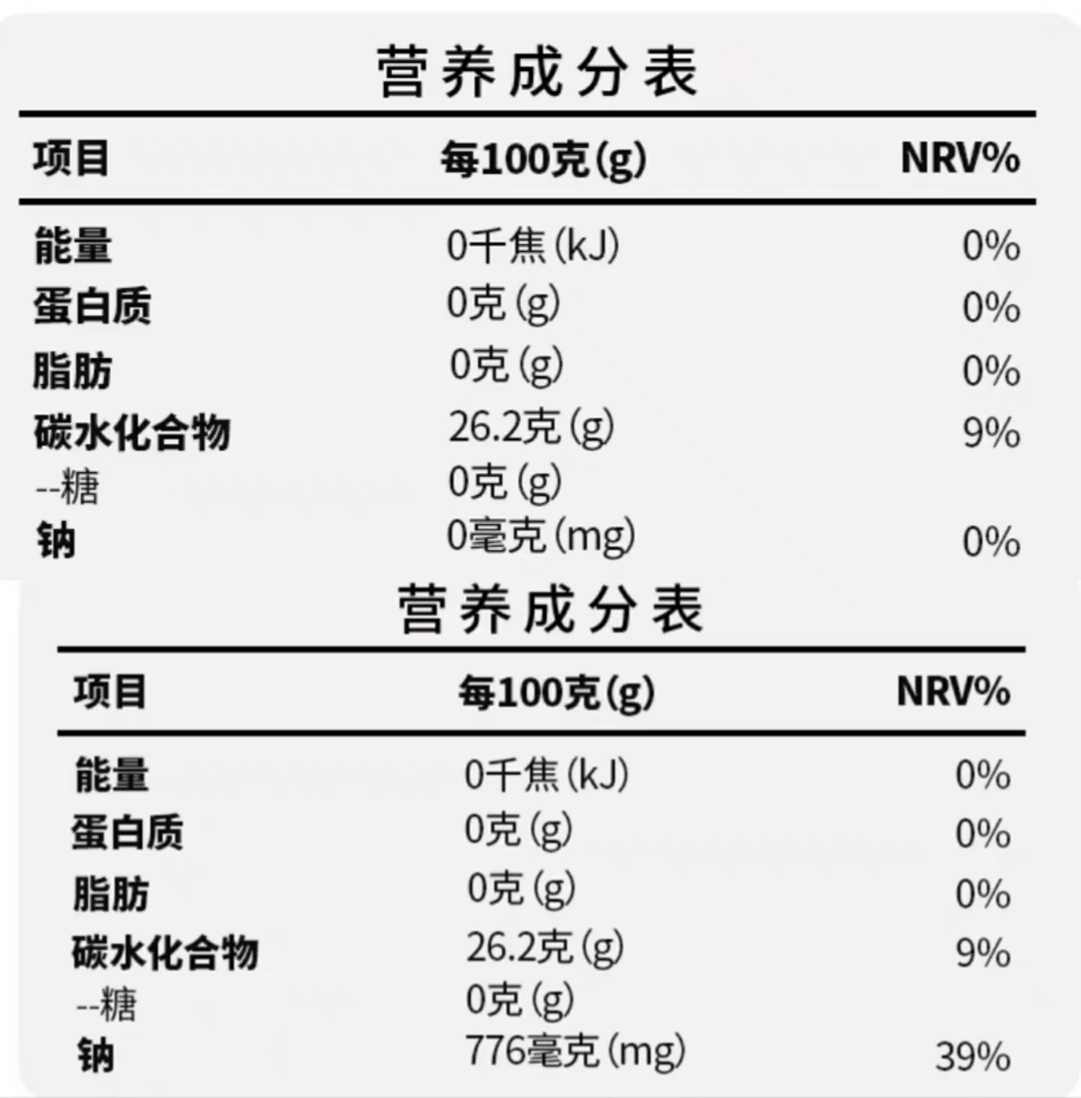 營(yíng)養(yǎng)成分表