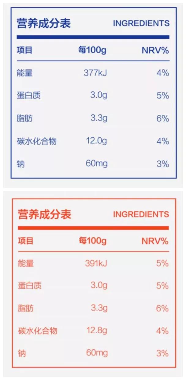 營(yíng)養(yǎng)成分表