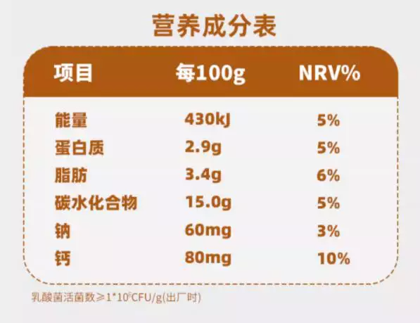 营养成分表