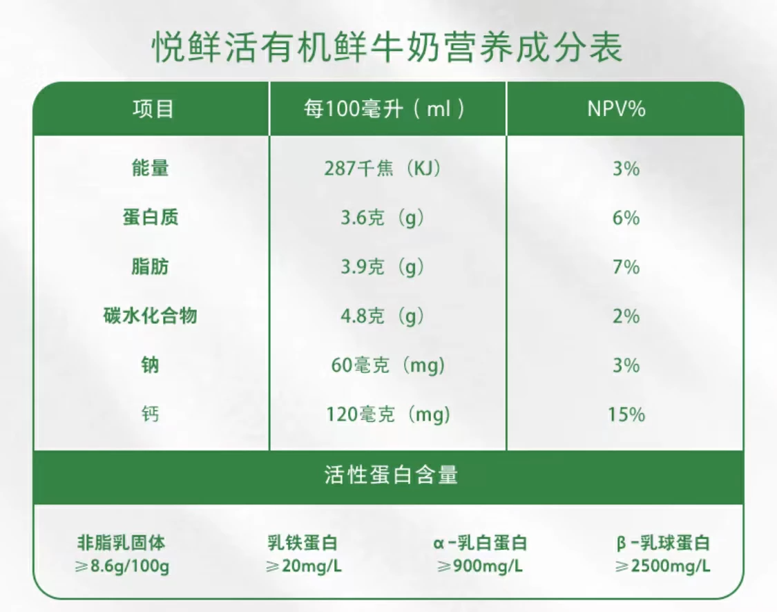 营养成分表