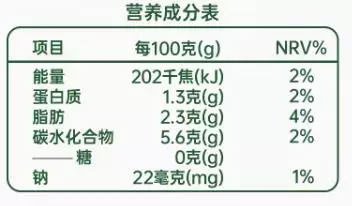 營養(yǎng)成分表