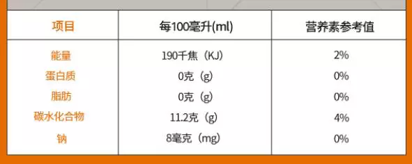 營養(yǎng)成分表