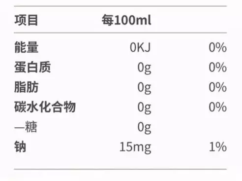 营养成分表