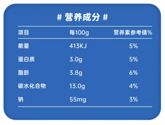 營養(yǎng)成分表