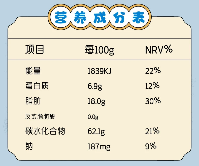 營養(yǎng)成分表