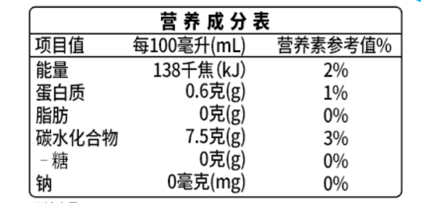 營養(yǎng)成分表