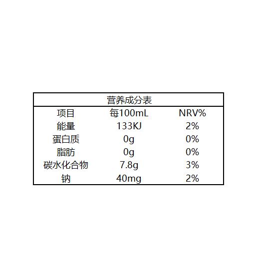 營養(yǎng)成分表