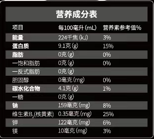 营养成分表