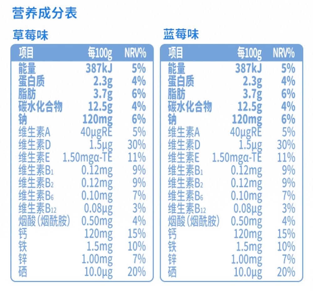 營養(yǎng)成分表