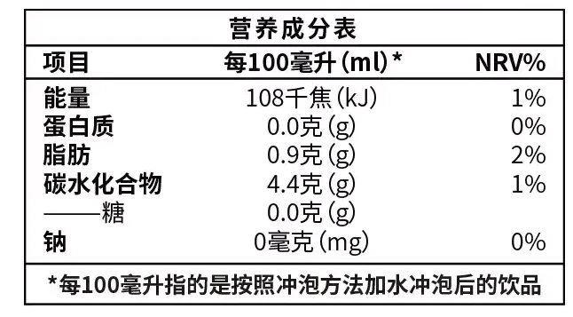 營養(yǎng)成分表