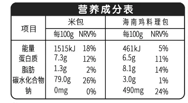 营养成分表