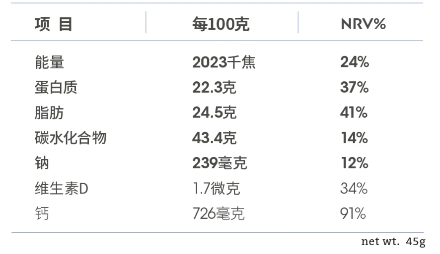 营养成分表