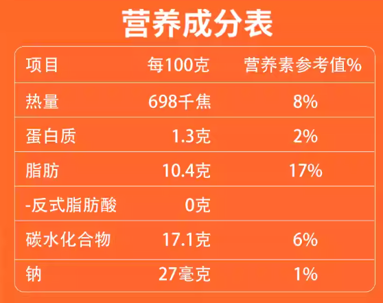 營(yíng)養(yǎng)成分表