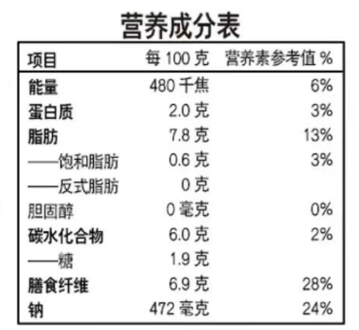 营养成分表