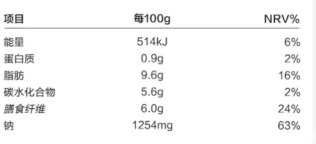 營養(yǎng)成分表