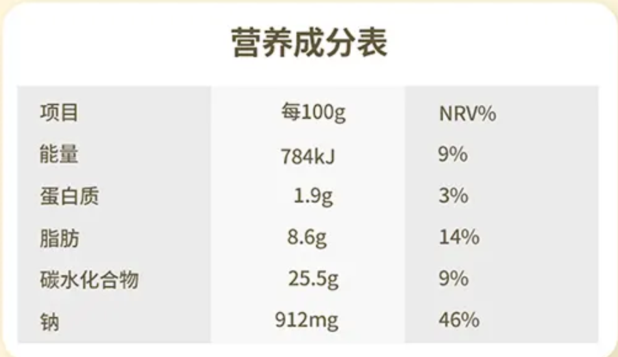 營養(yǎng)成分表