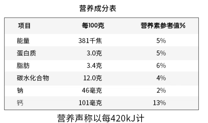 营养成分表